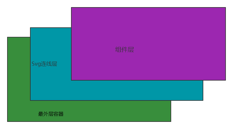 实现类桑基图展示数据关系 Cocacolf